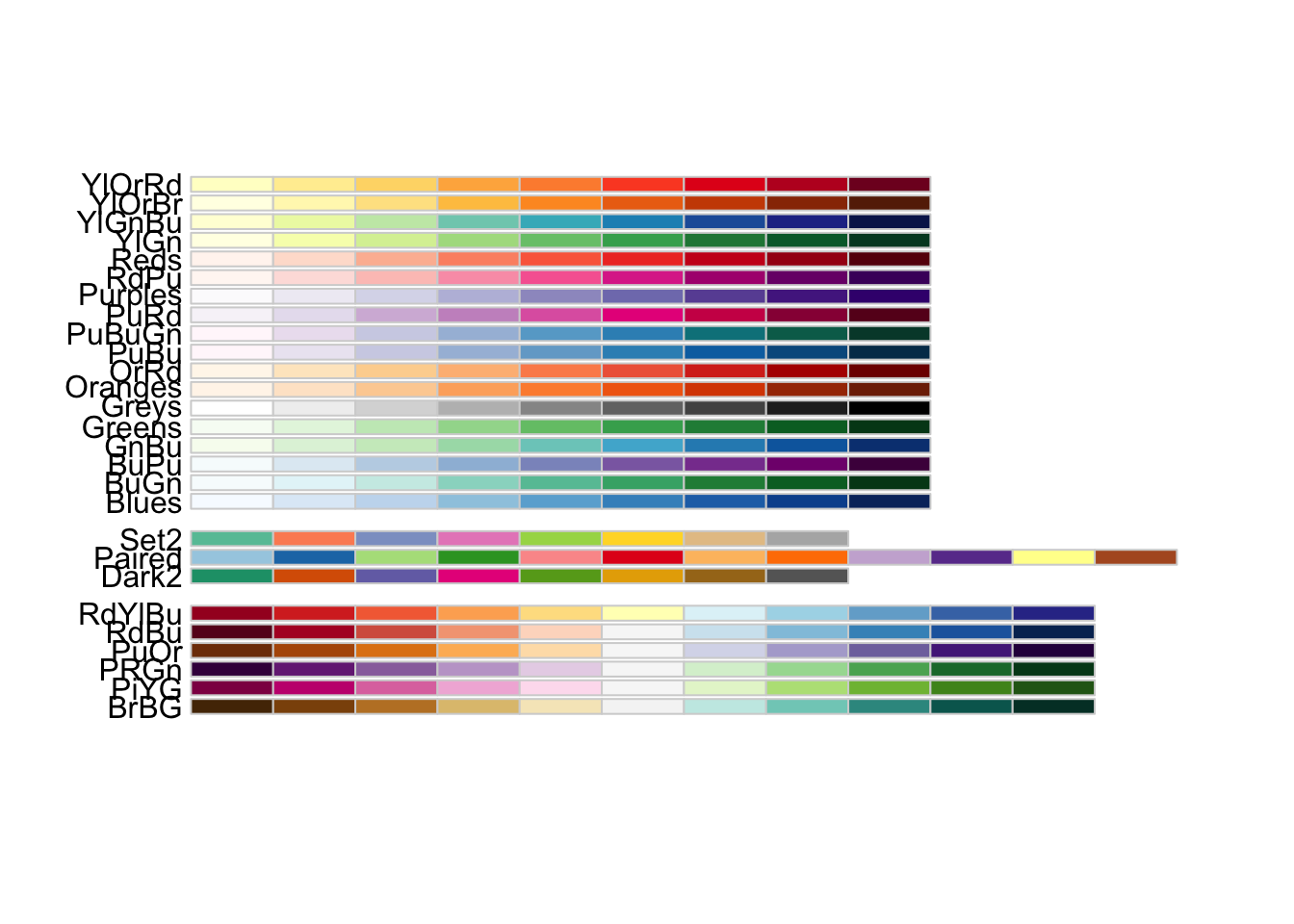 RColorBrewer’s colorblind friendly palettes.